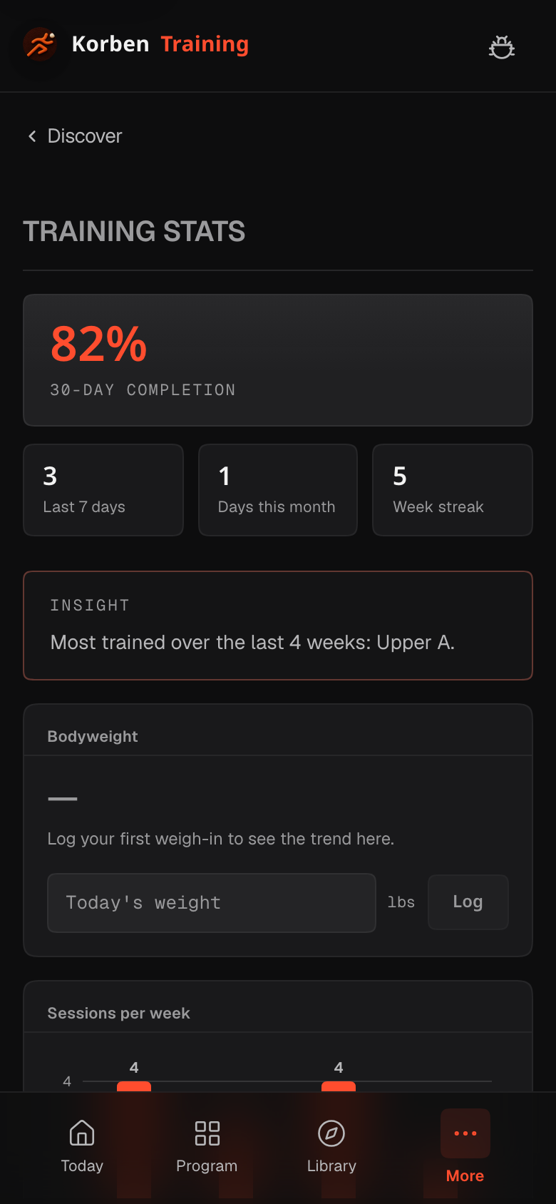 Stats: weekly volume and exercise trends (sample data)