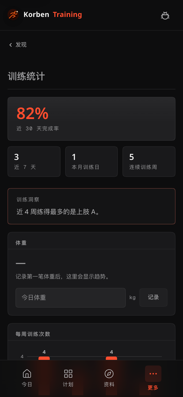 统计页:每周训练量和动作趋势(示例数据)